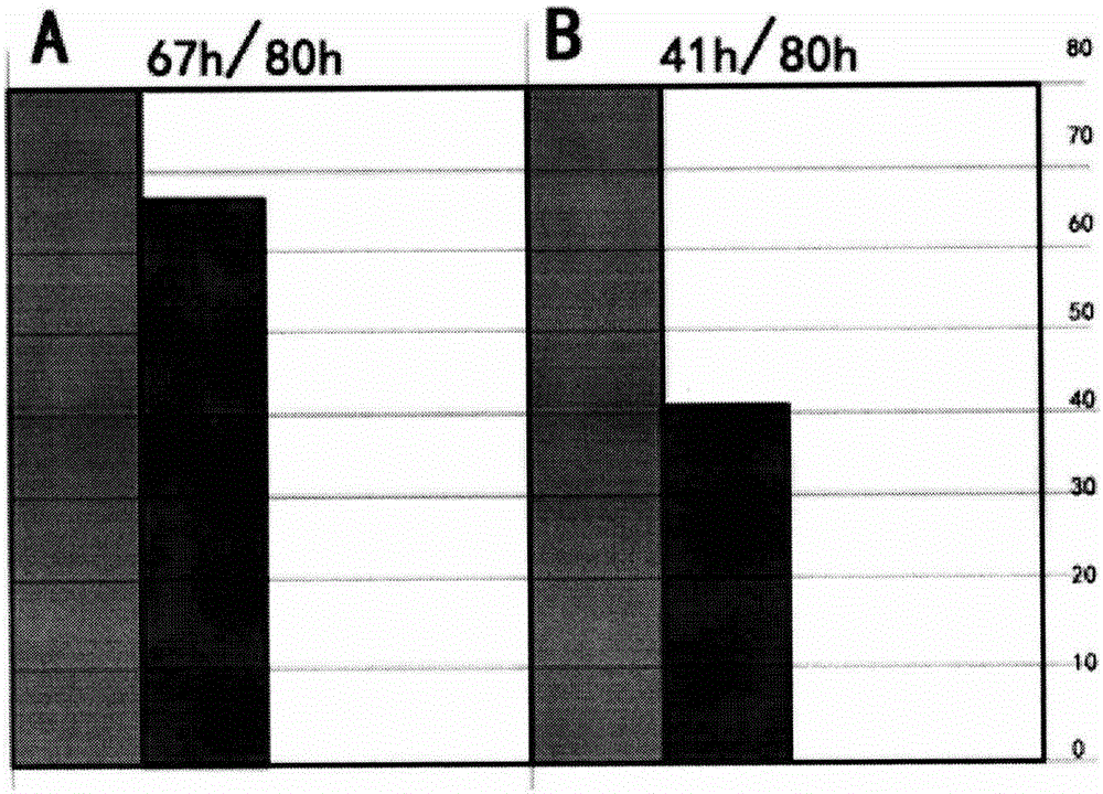 Analysis and evaluation system of intelligent automobile maintenance period and abrasion service life of all units