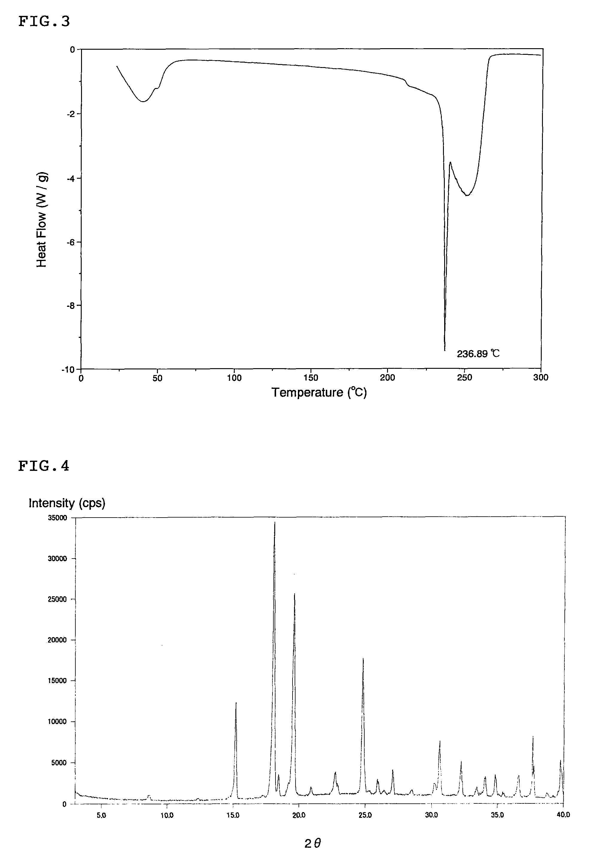 Cocrystal of C-glycoside derivative and L-proline