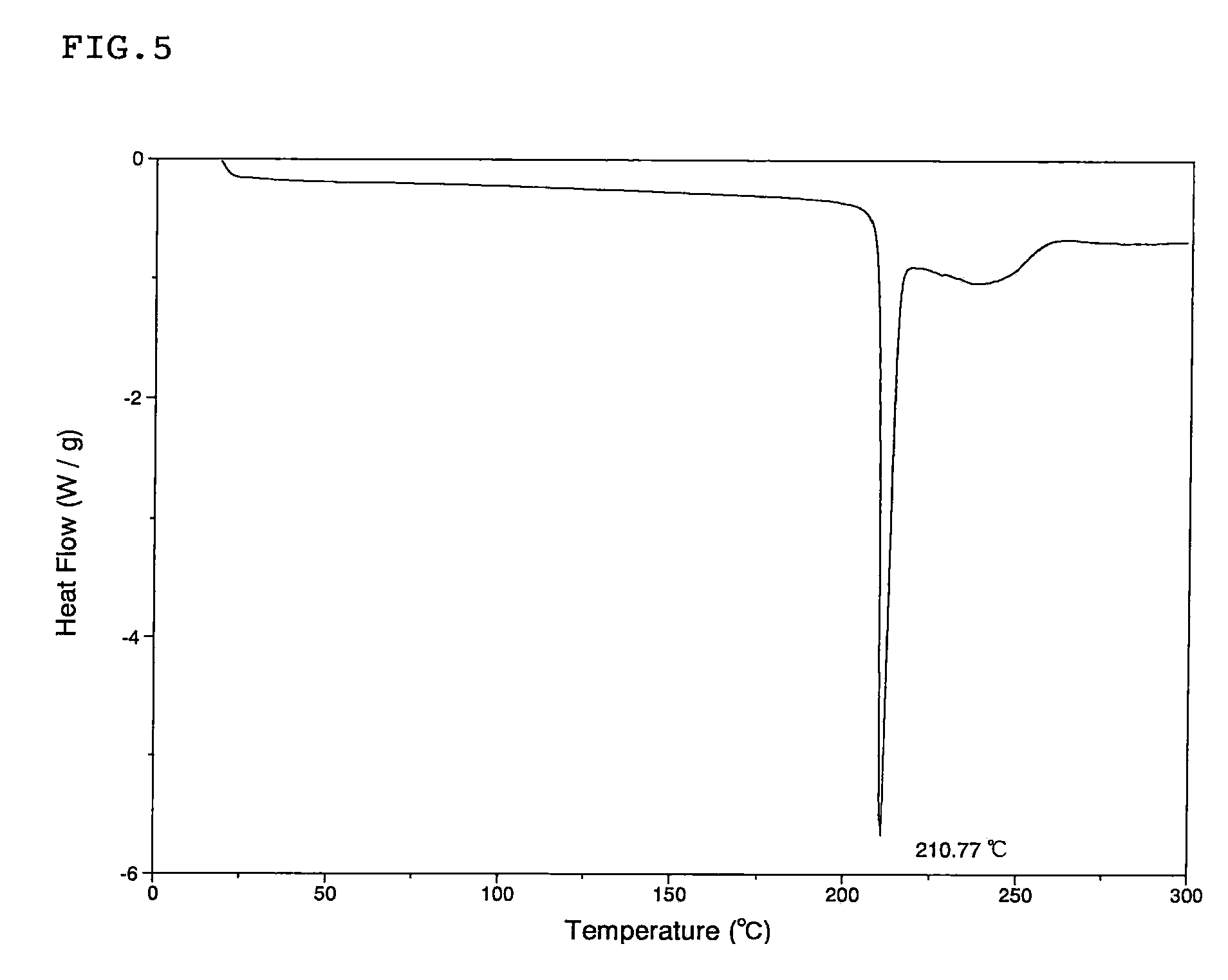 Cocrystal of C-glycoside derivative and L-proline