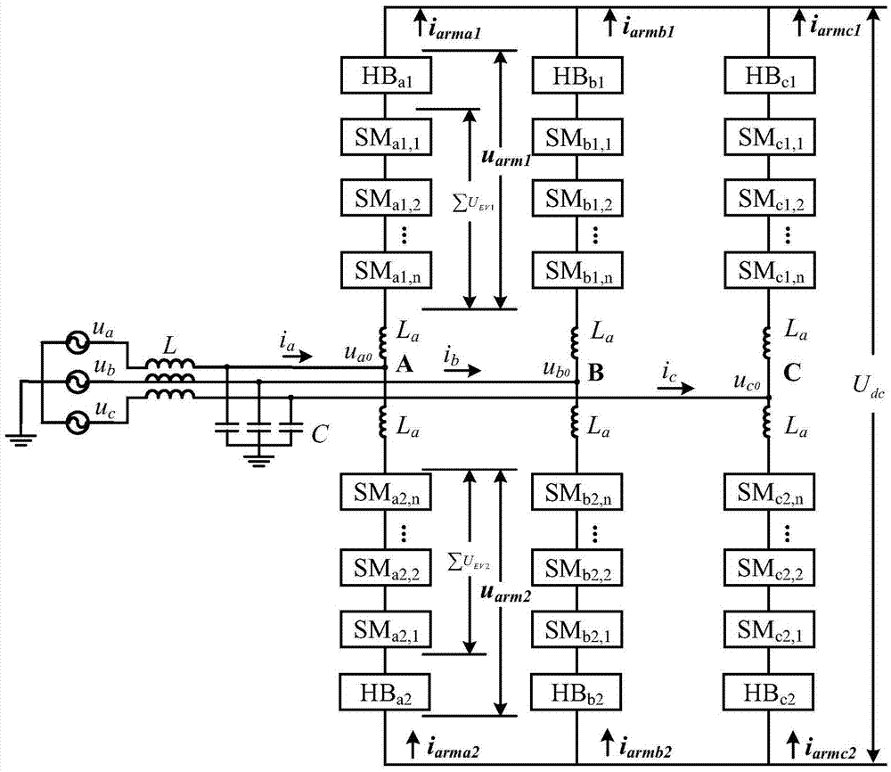 Large-scale electric vehicle trunking system based on MMC and control method thereof