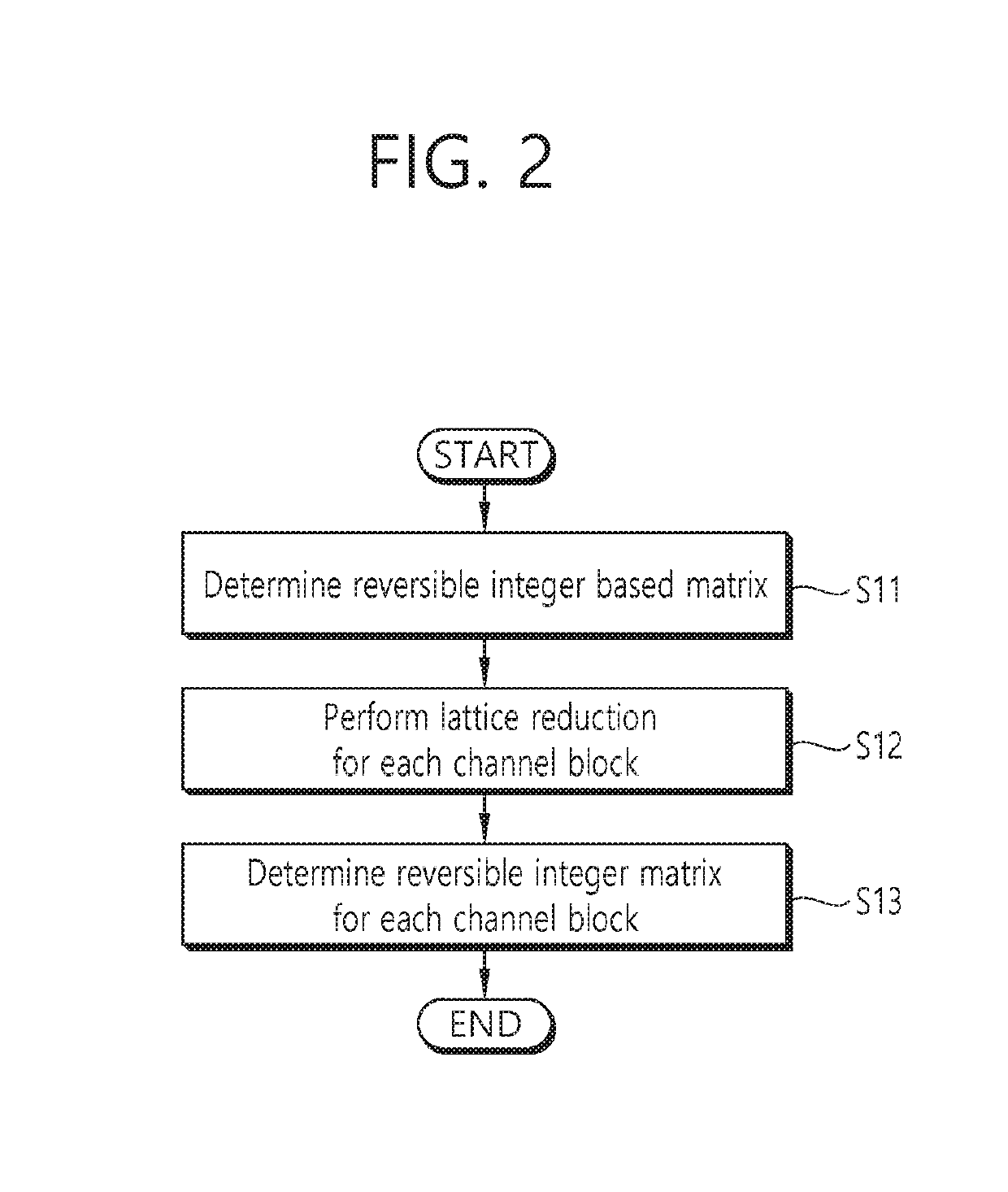 Method and apparatus for receiving signal in integer forcing MIMO system