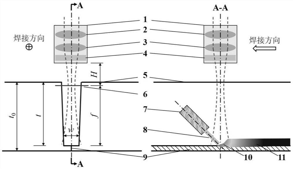 A Calculation Method of Groove Width of Narrow Gap Laser Filled Wire Welded Plate