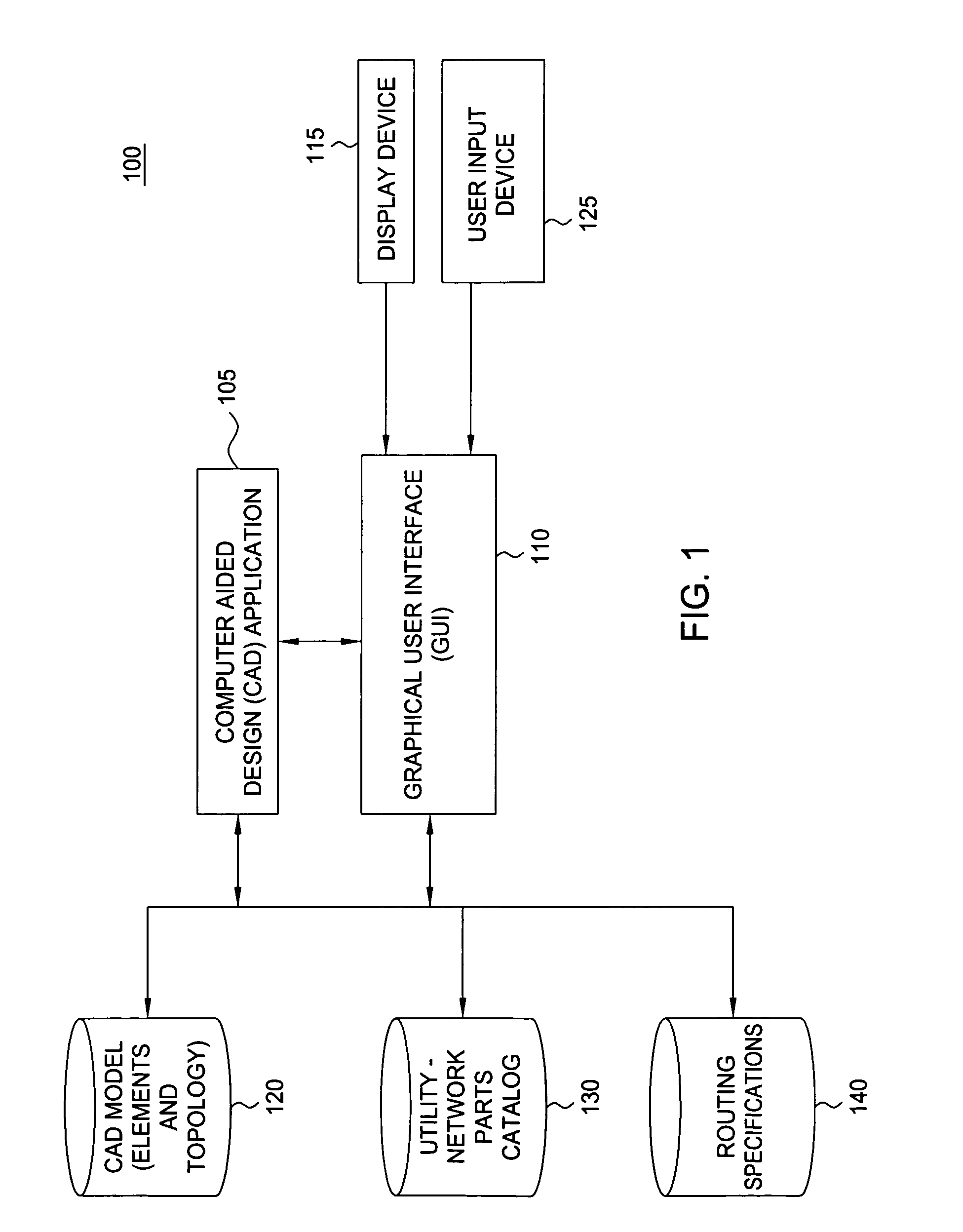 Specification based routing of utility network systems