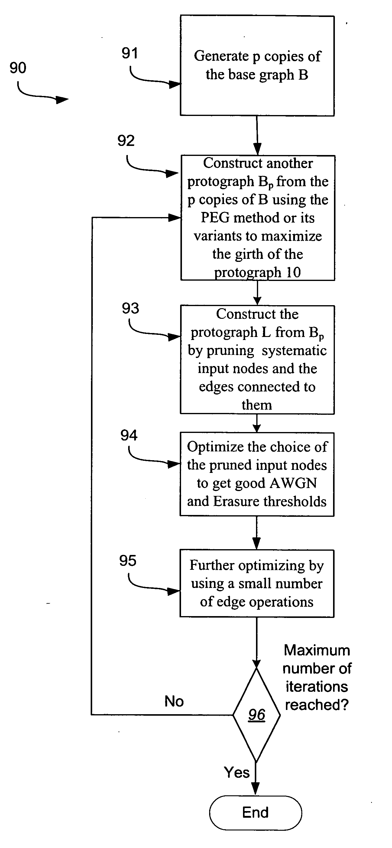 System and method for providing H-ARQ rate compatible codes for high throughput applications