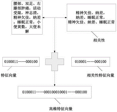 Traditional Chinese medicine clinical medical record based disease diagnose and treatment method and system