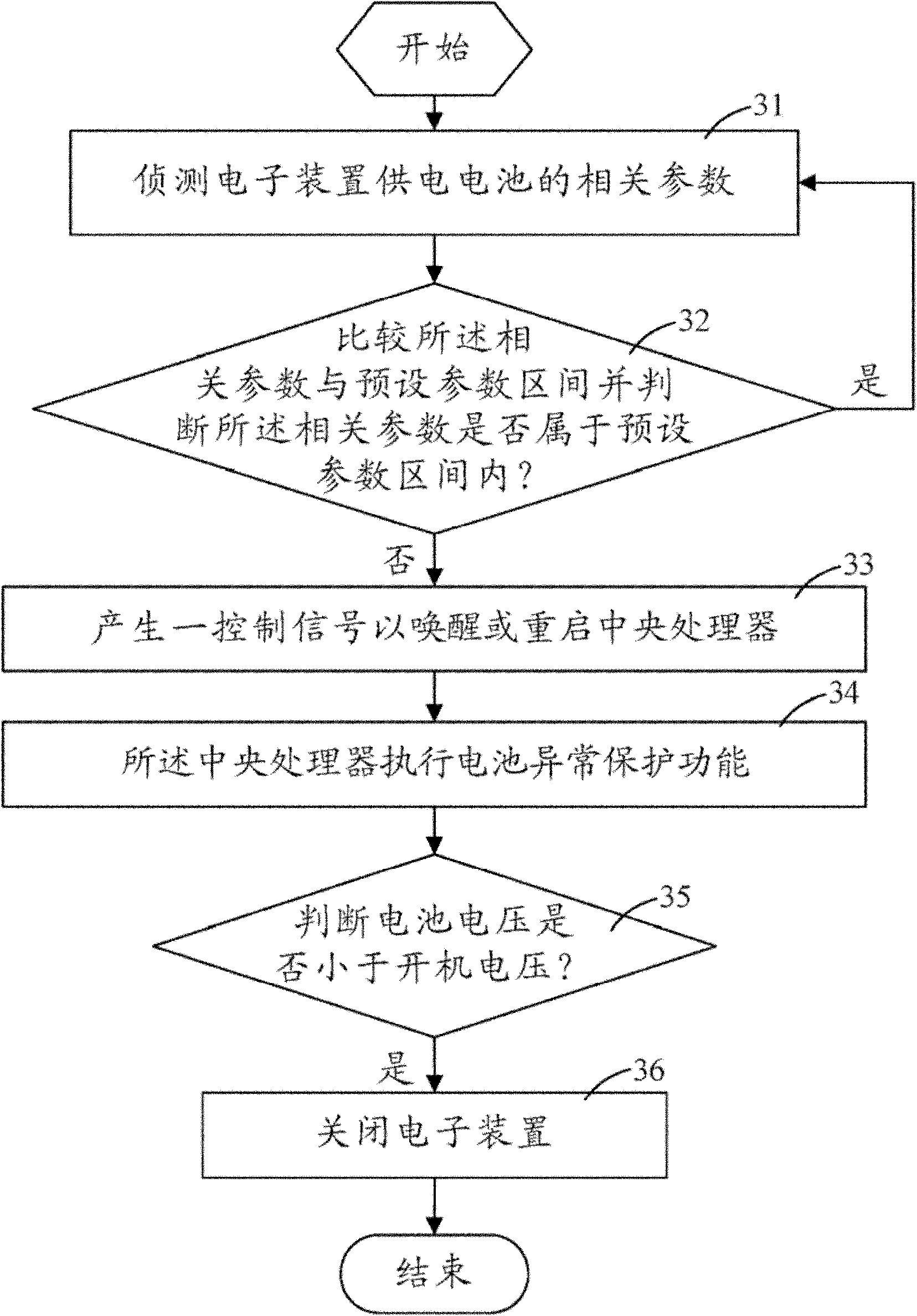 Electronic device with sleep function and method for wakening same