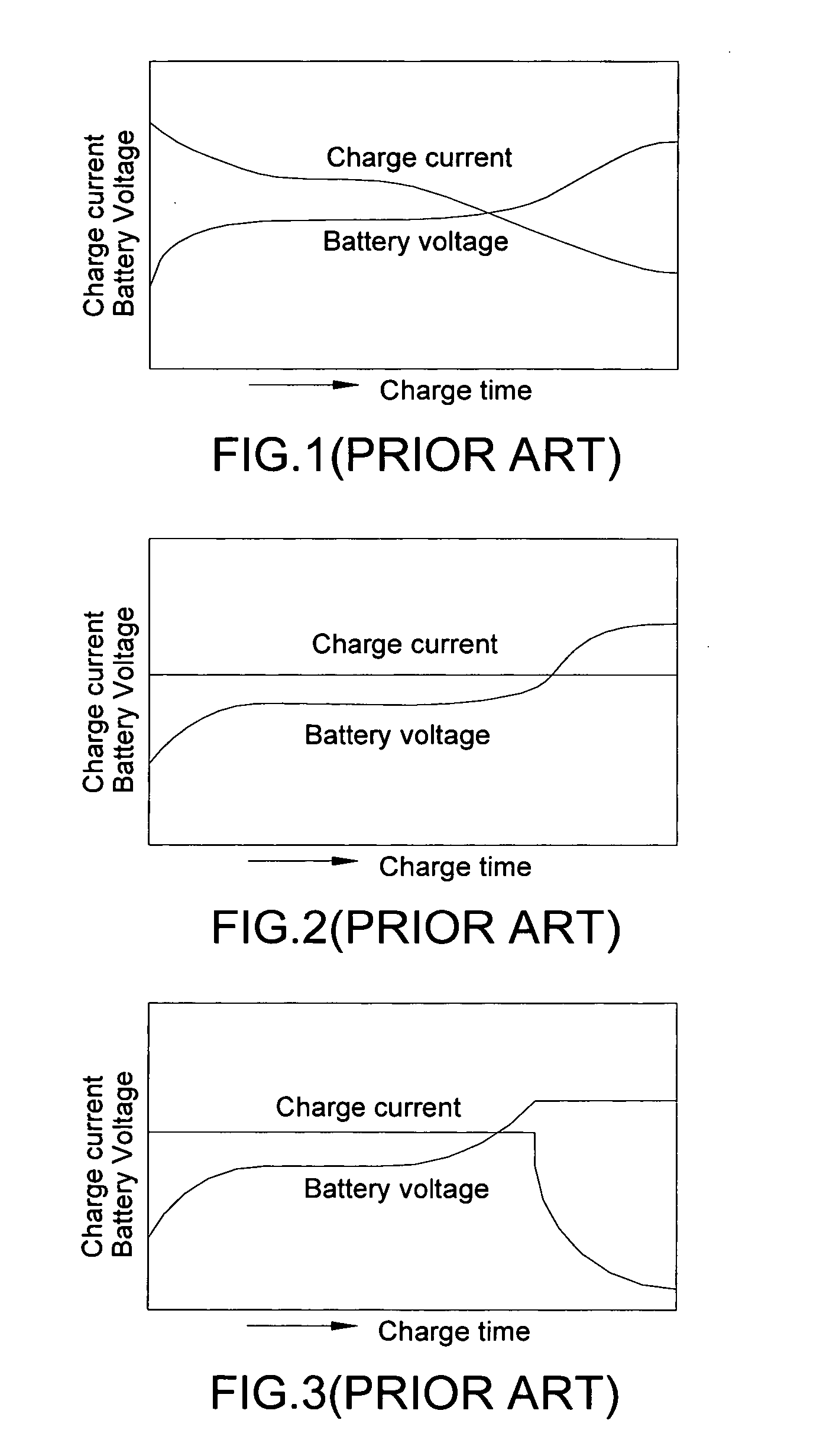 Battery charge circuit with multi-charge stage and method thereof