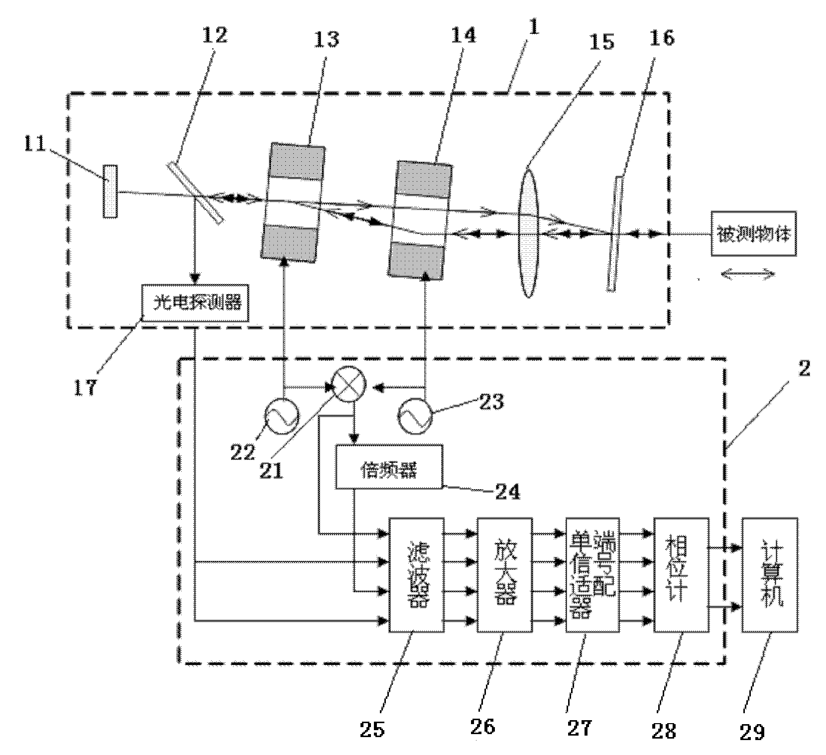 Displacement data processing method based on microchip laser feedback interferometer