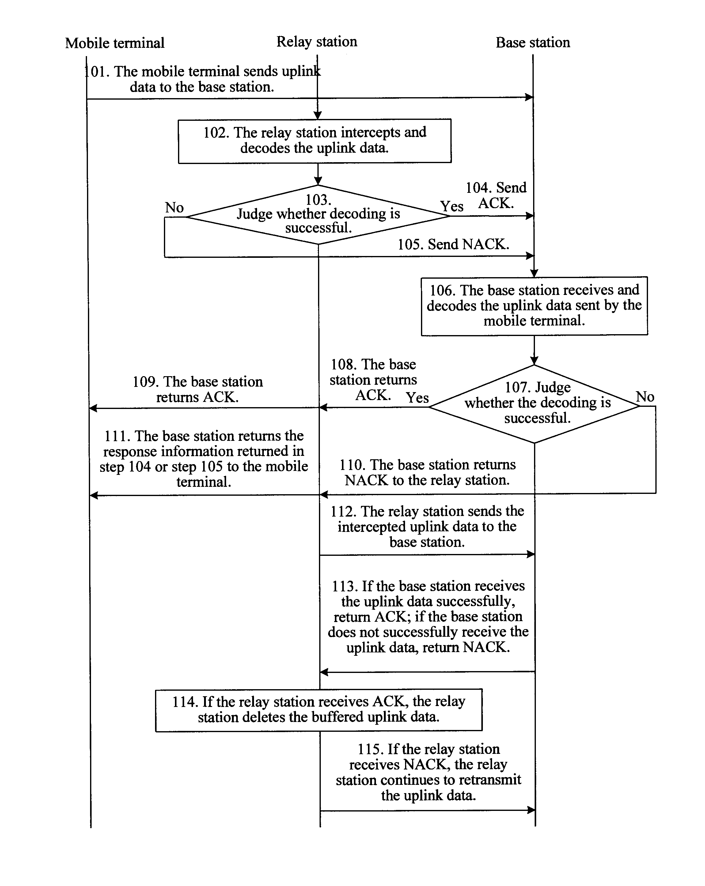 Uplink hybrid automatic repeat request method and device in a transparent relay network