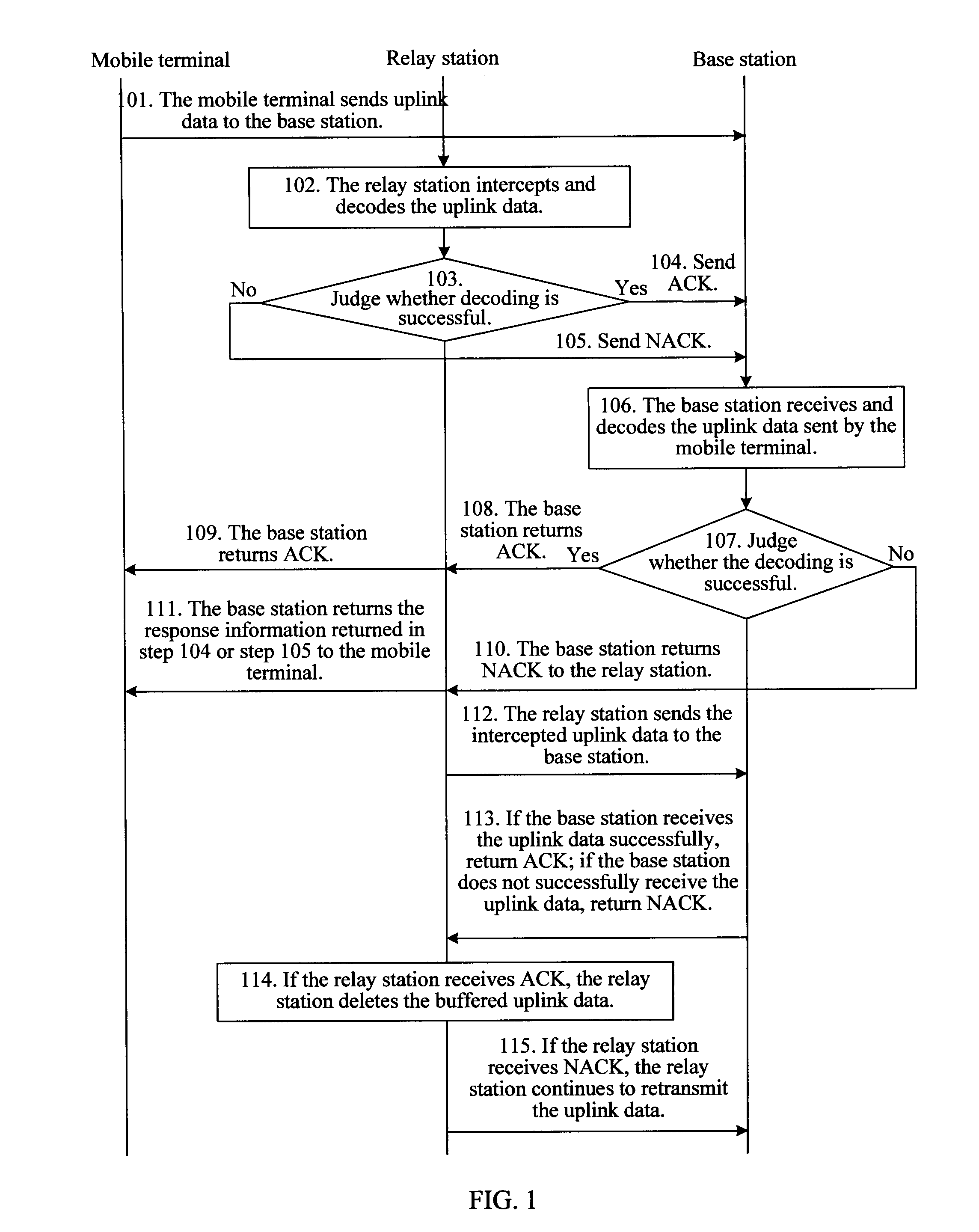 Uplink hybrid automatic repeat request method and device in a transparent relay network