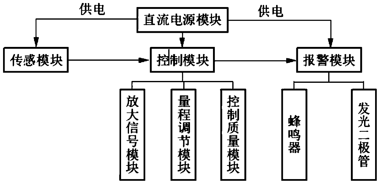 Electronic infusion alarm