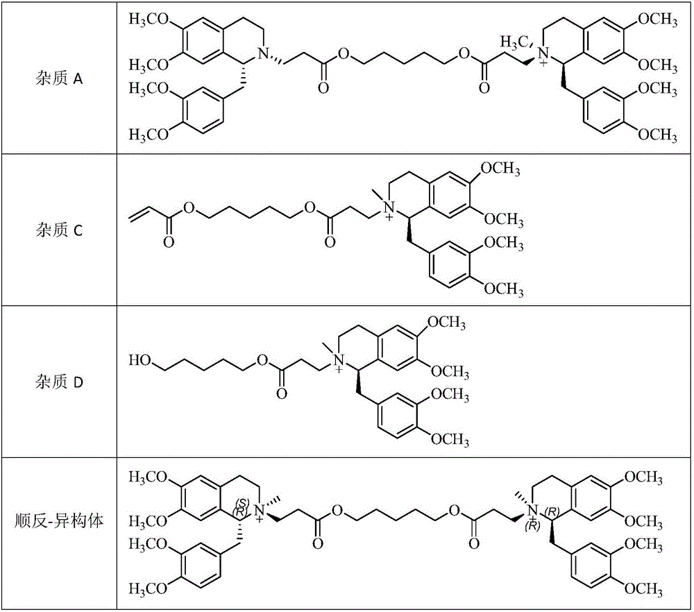 Method for purifying cisatracuriumbesylate