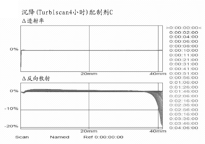 Method of making cefquinome particles