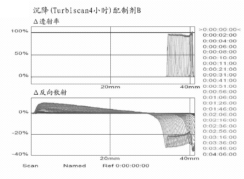 Method of making cefquinome particles