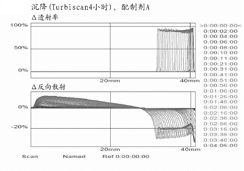 Method of making cefquinome particles