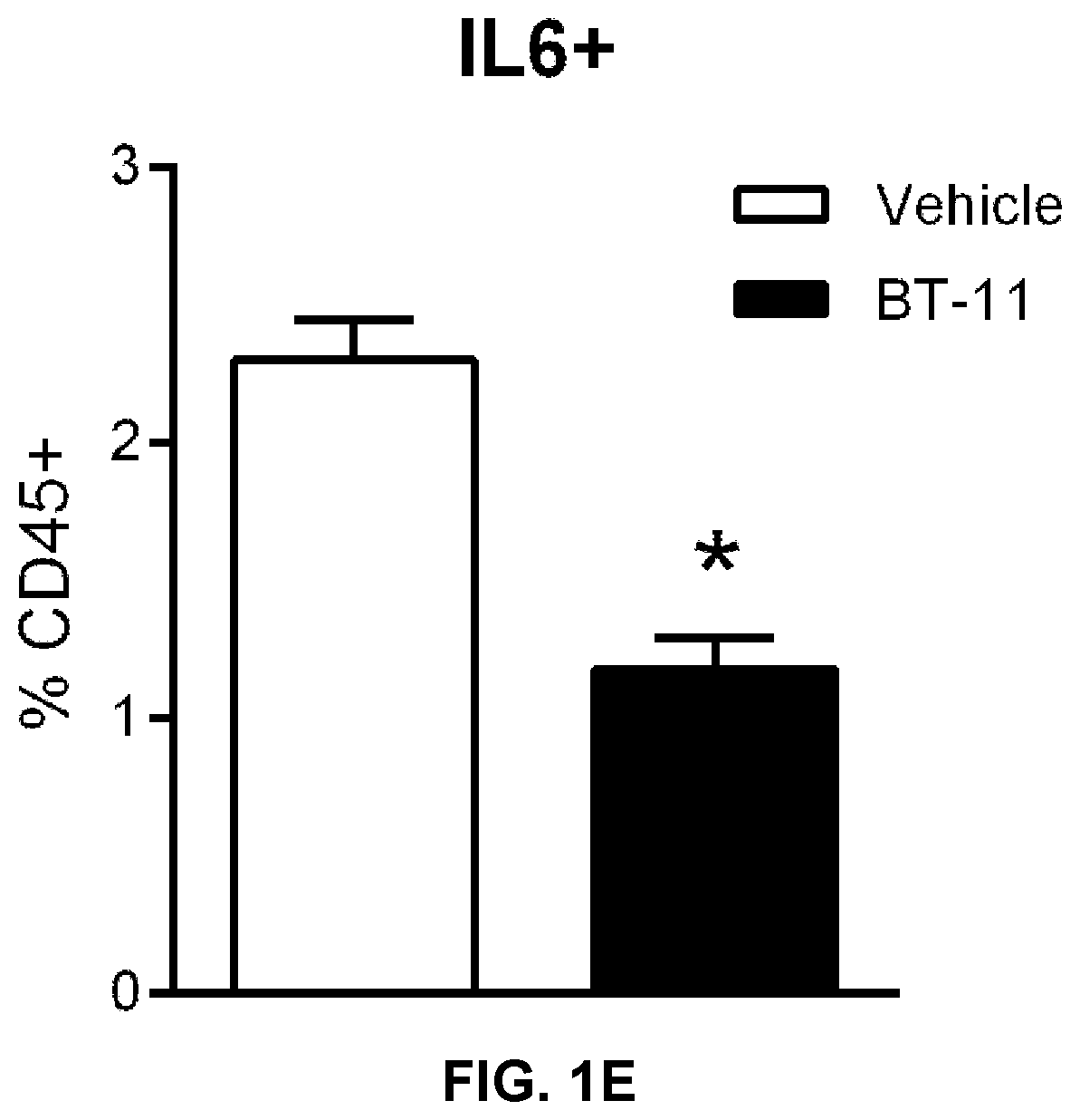 Compounds, compositions, and methods for treating inflammatory or immune-mediated conditions of surface tissues