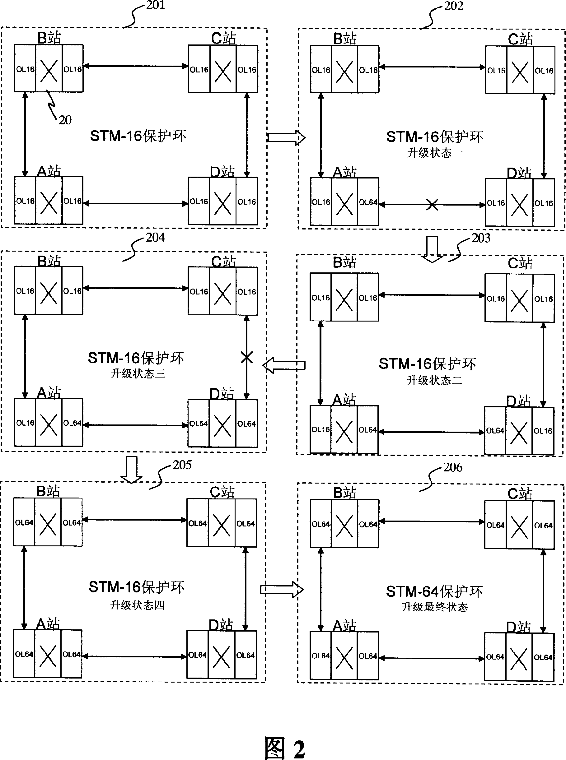 An upgrade method of optical synchronization digital transmission network system