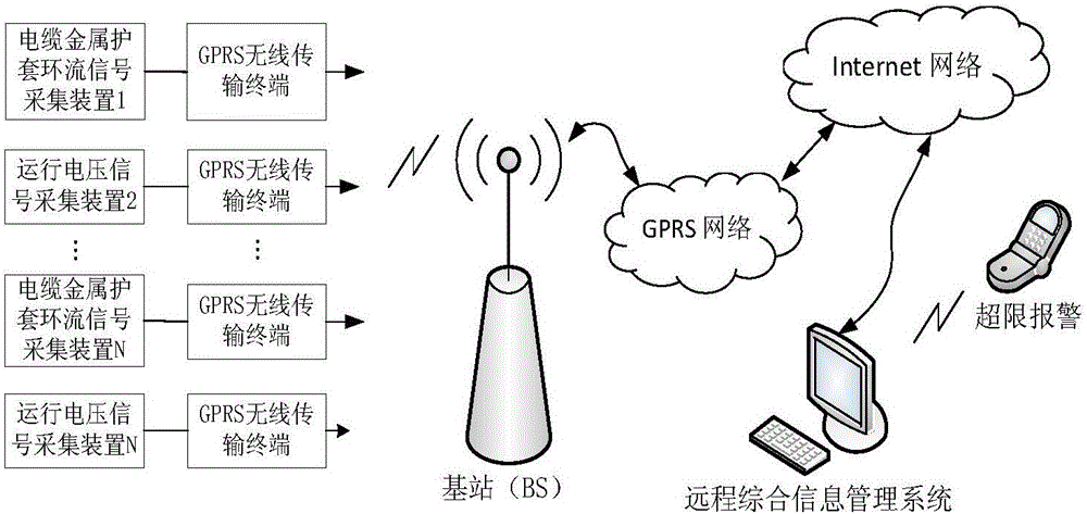 Novel online fault diagnosis method for high-voltage XLPE cable