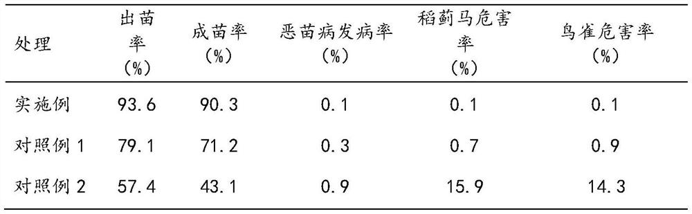 A kind of rice machine direct-seeding growth-promoting granule and its preparation method and application