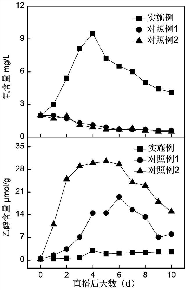 A kind of rice machine direct-seeding growth-promoting granule and its preparation method and application