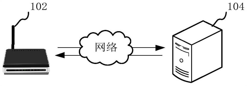 Internet of things equipment control method and device, computer equipment and storage medium