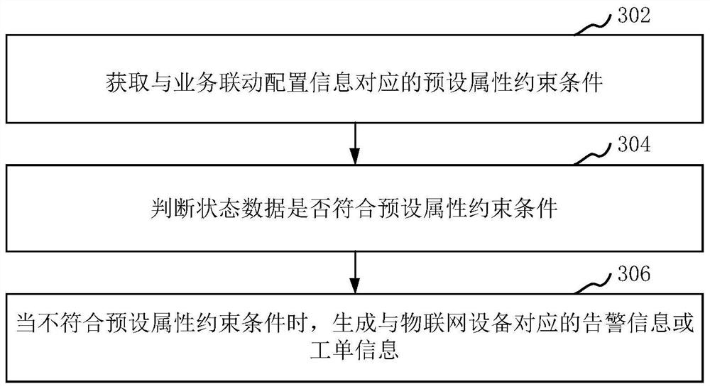 Internet of things equipment control method and device, computer equipment and storage medium