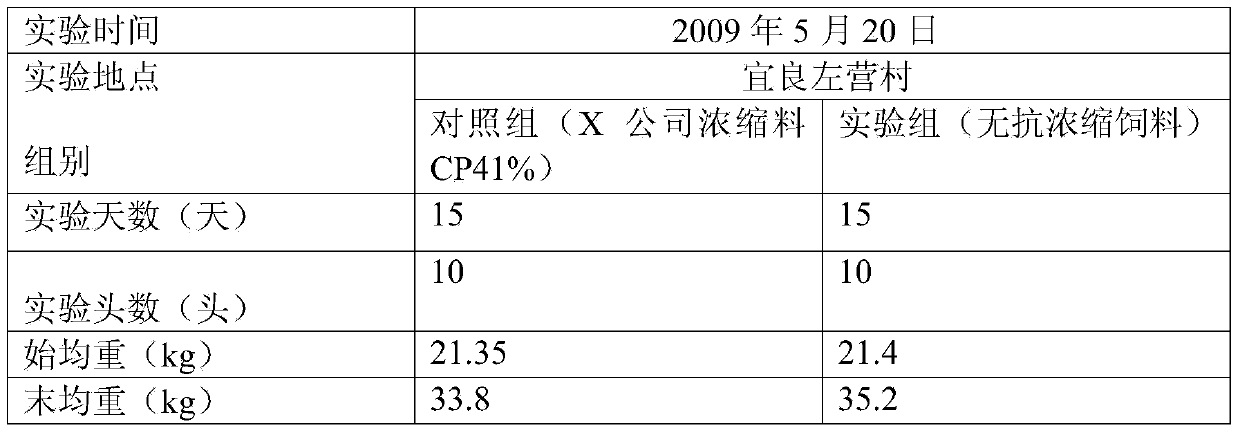 High-activity antibiotics-free fermented feed and production process thereof