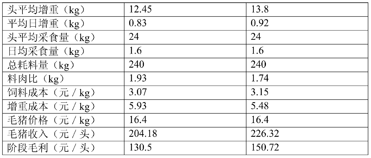 High-activity antibiotics-free fermented feed and production process thereof