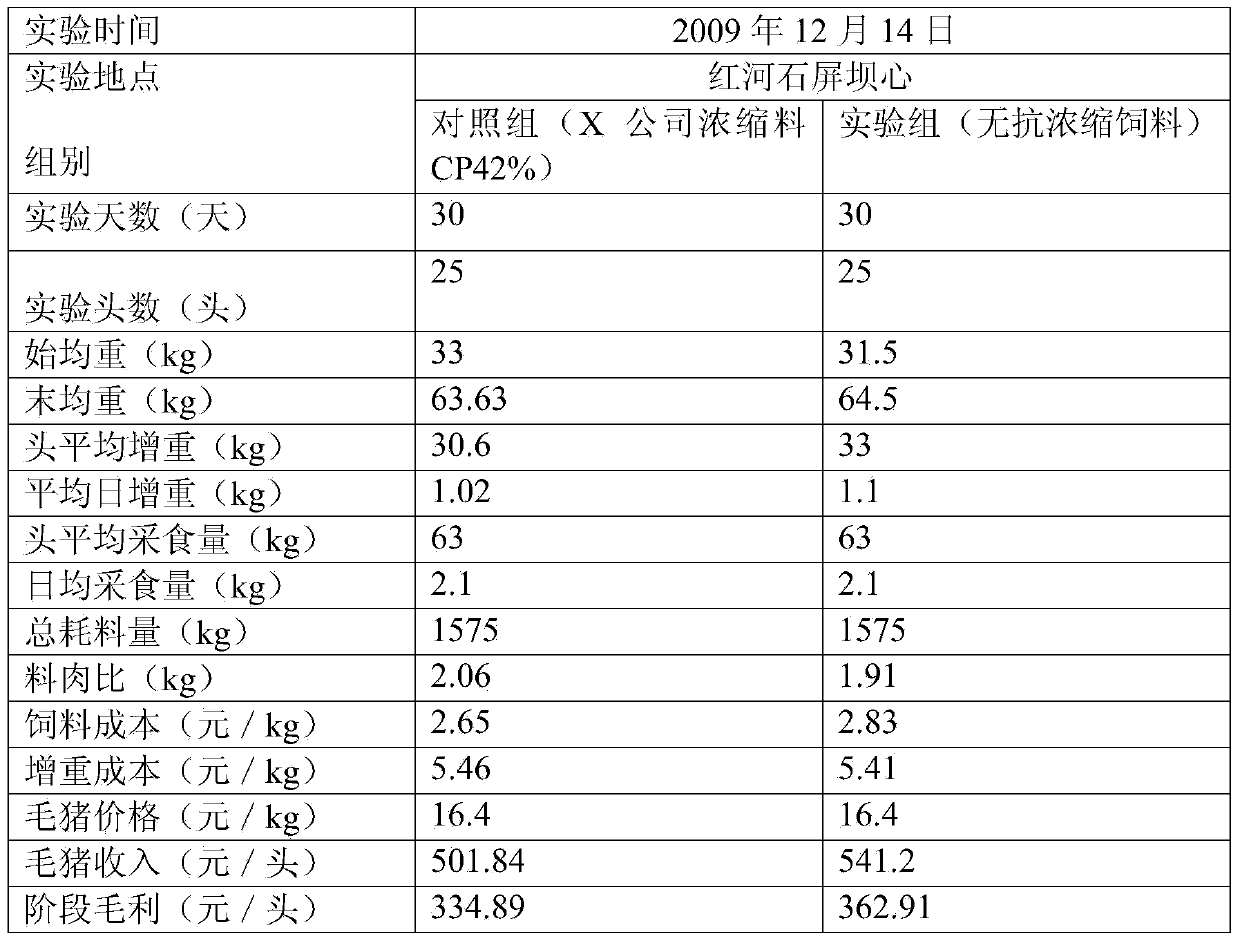 High-activity antibiotics-free fermented feed and production process thereof