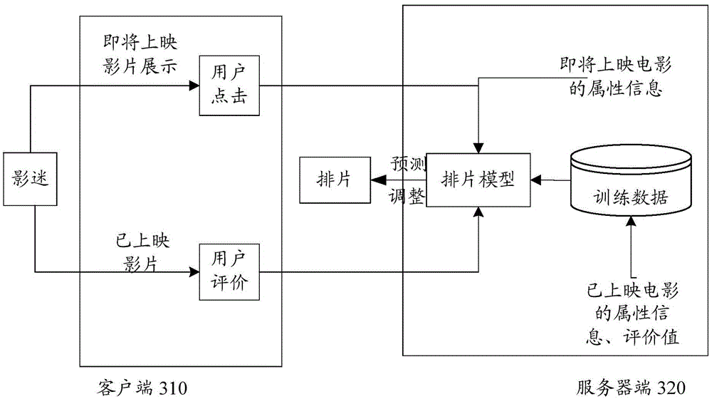 Method and device for processing information