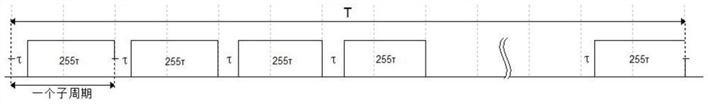 LED driving chip display control distributed PWM algorithm