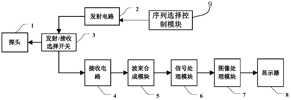 Ultrasonic contrast imaging method and system