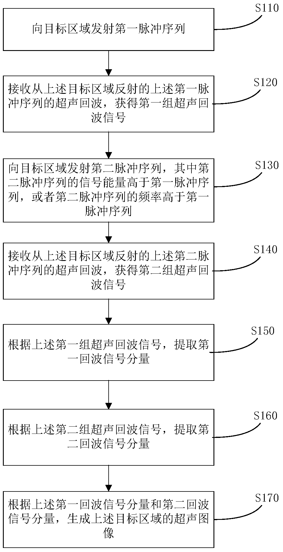 Ultrasonic contrast imaging method and system