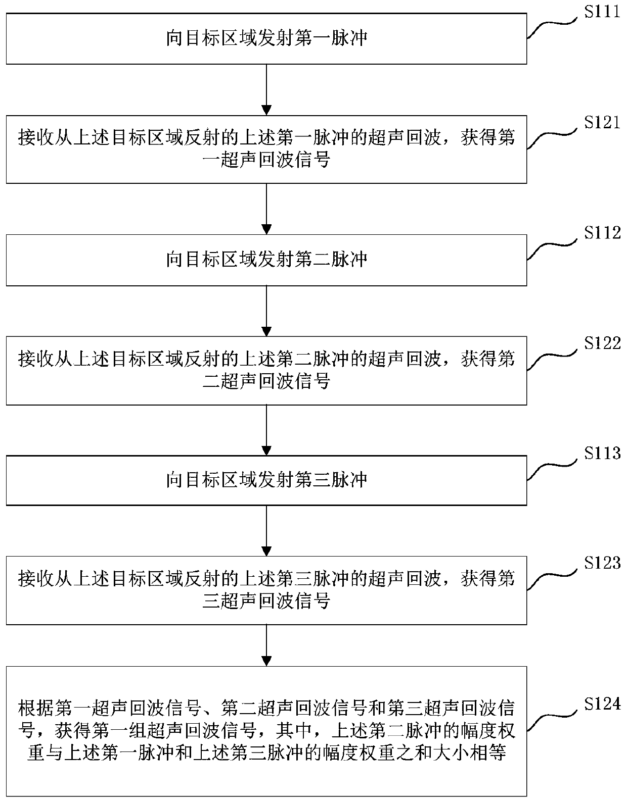 Ultrasonic contrast imaging method and system