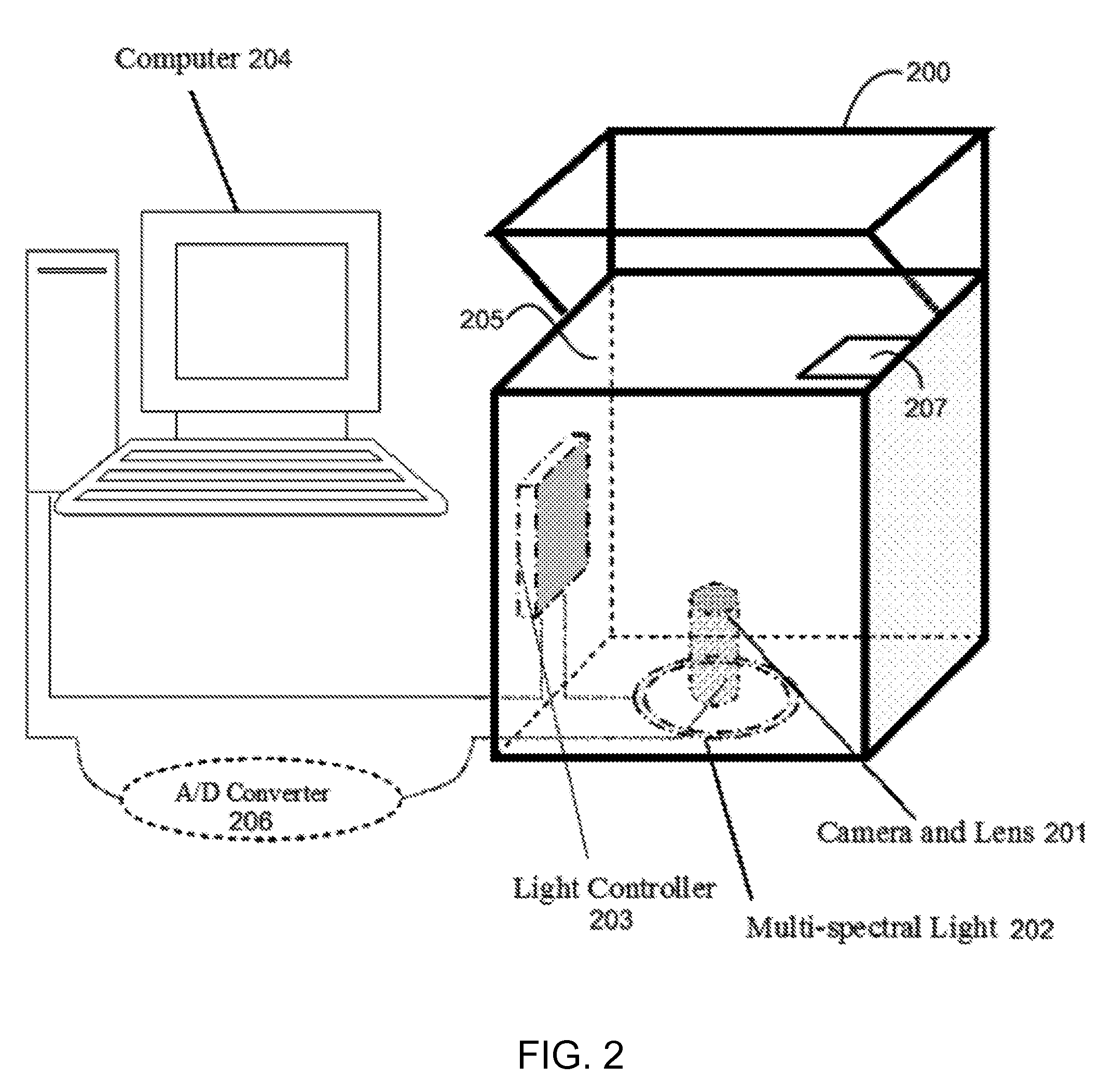 Method and system for multispectral palmprint verification