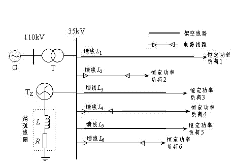 Power distribution network fault circuit selection method based on transient zero-sequence current time-frequency characteristic vectors