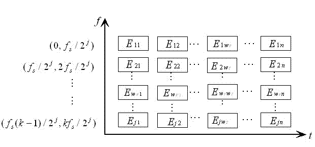 Power distribution network fault circuit selection method based on transient zero-sequence current time-frequency characteristic vectors