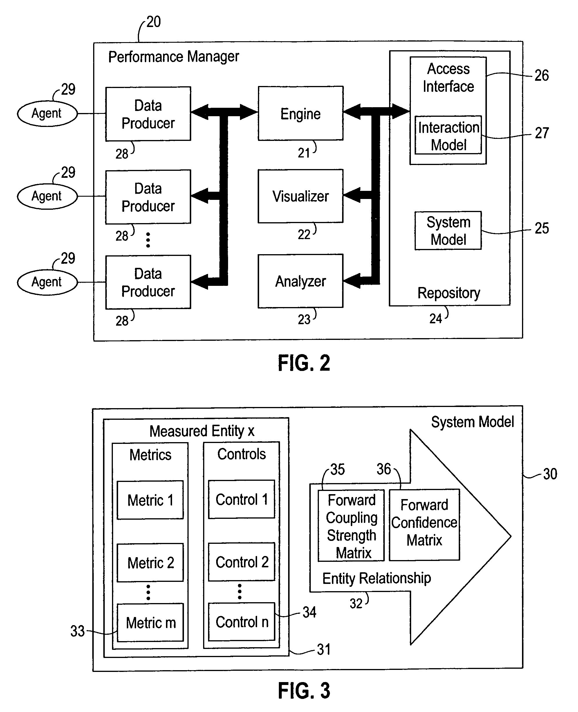 System and method for managing the performance of a computer system based on operational characteristics of the system components