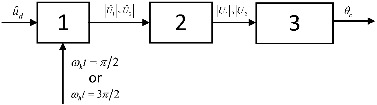 Direct axis judgment method of permanent magnet synchronous motor