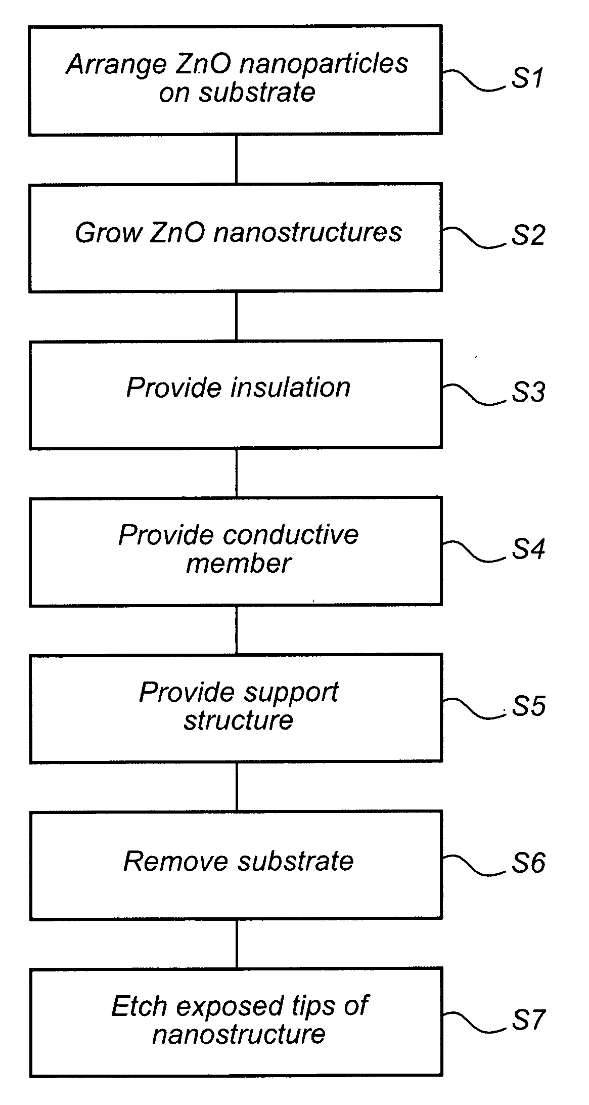 Field emission display