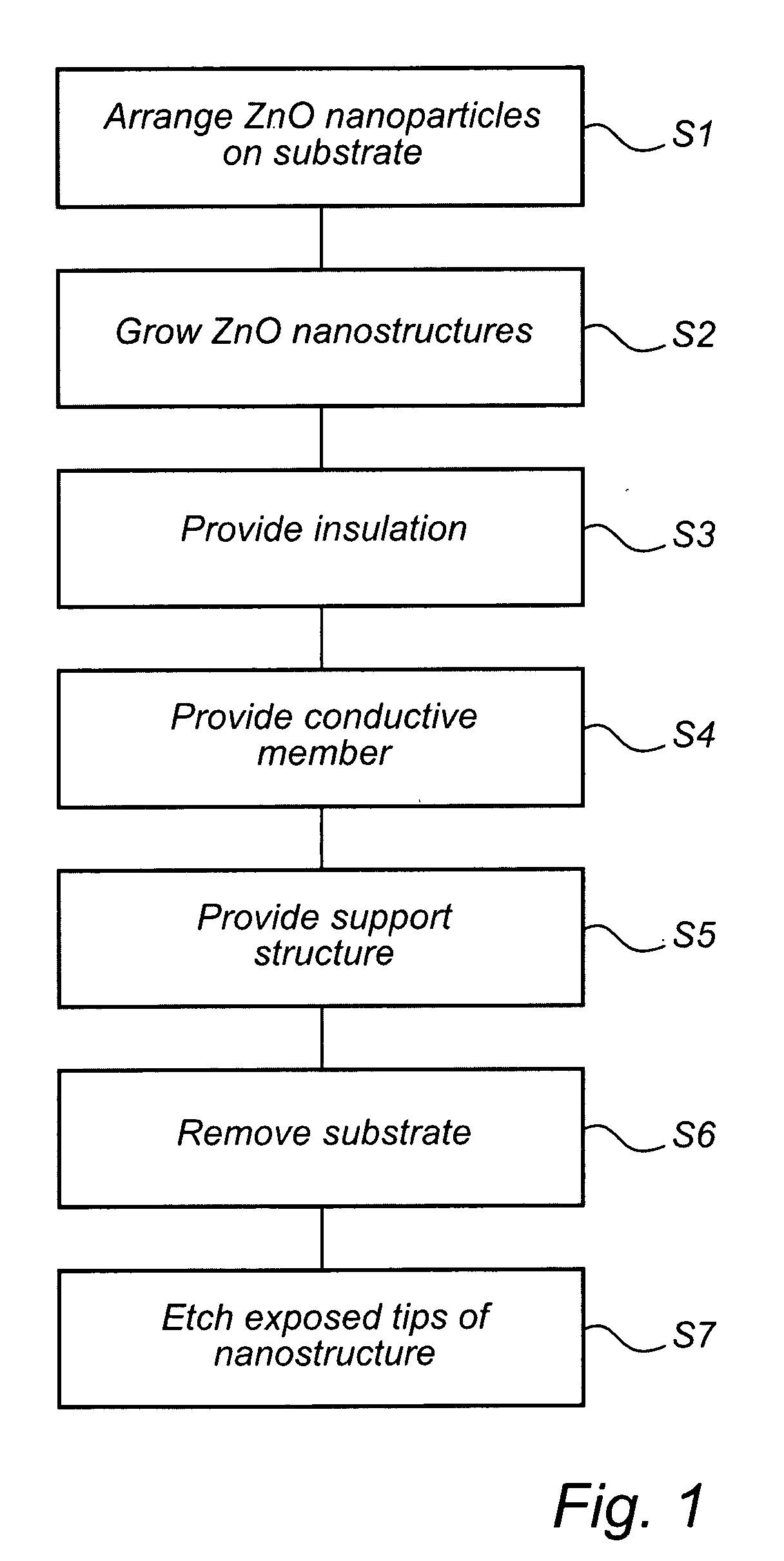 Field emission display