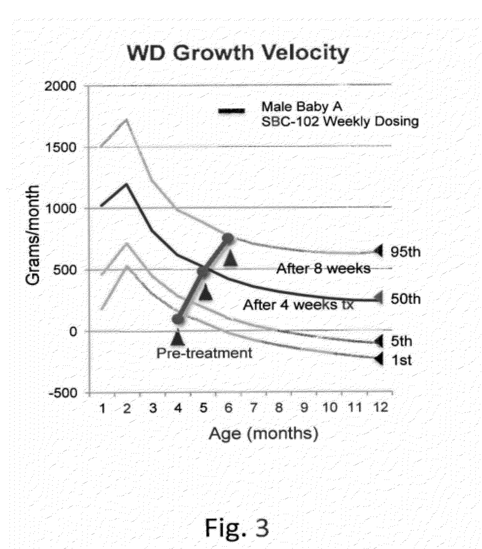 Methods for treating lysosomal acid lipase deficiency in patients