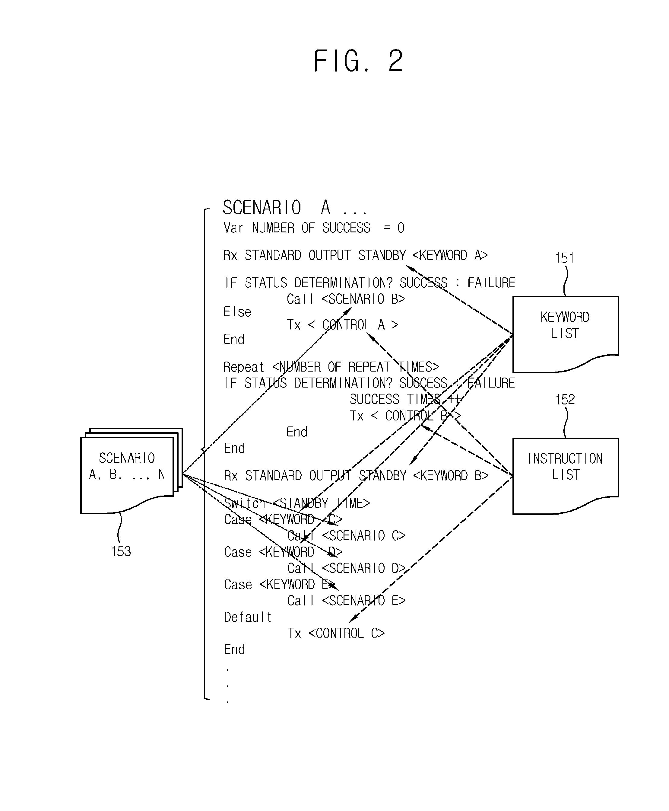 Automatic testing apparatus for embedded software, automatic testing method thereof and test scenario composing method