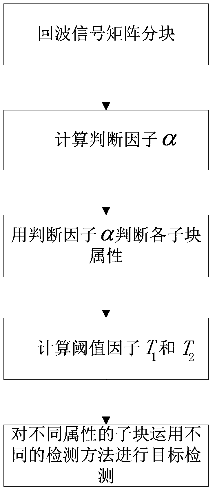 Two-dimensional self-adaptive radar CFAR (constant false alarm rate) detection method