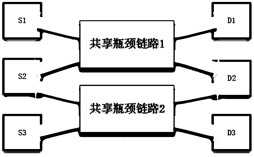 Multi-path TCP congestion control method