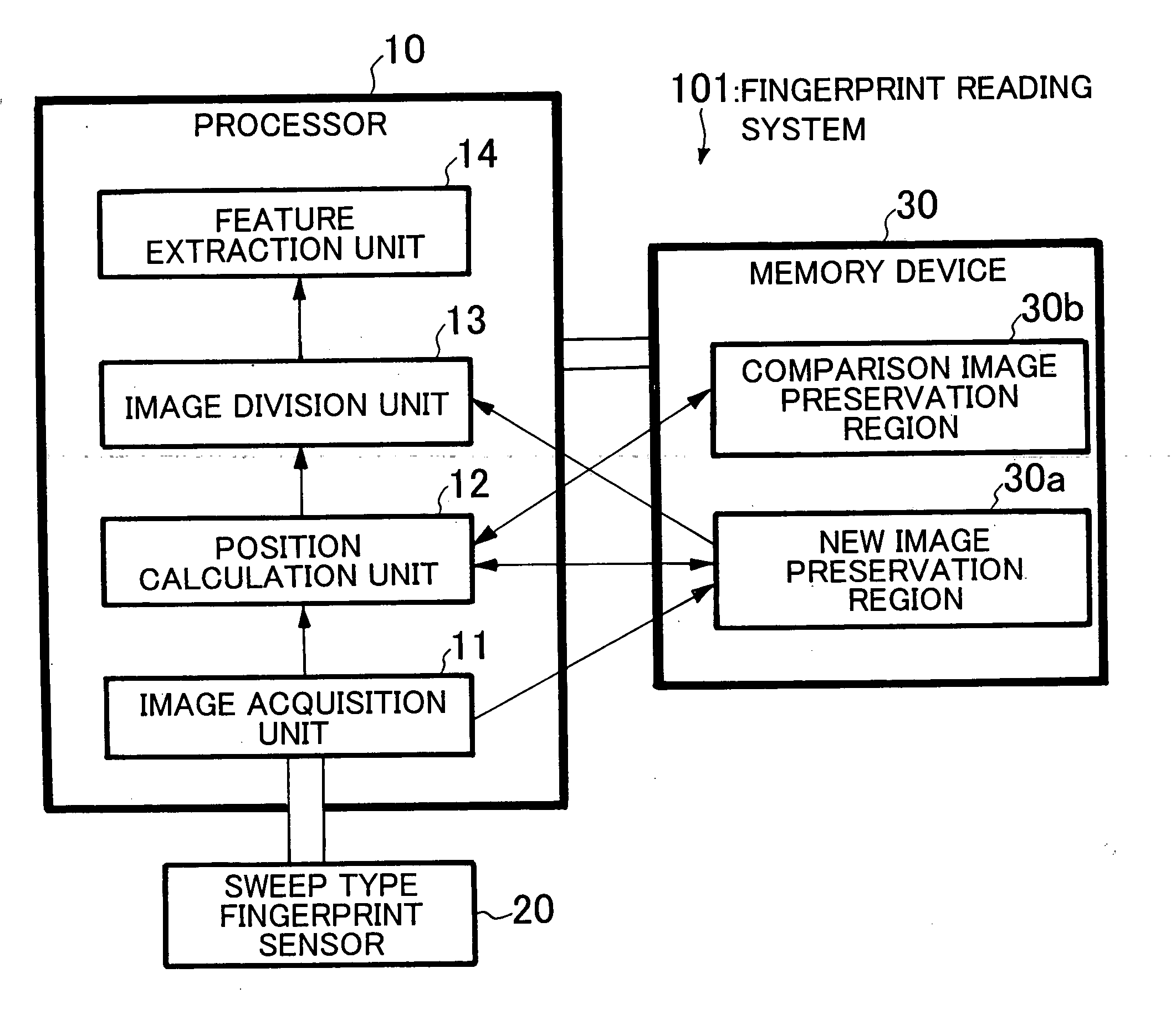 Fingerprint reading method, fingerprint reading system and program