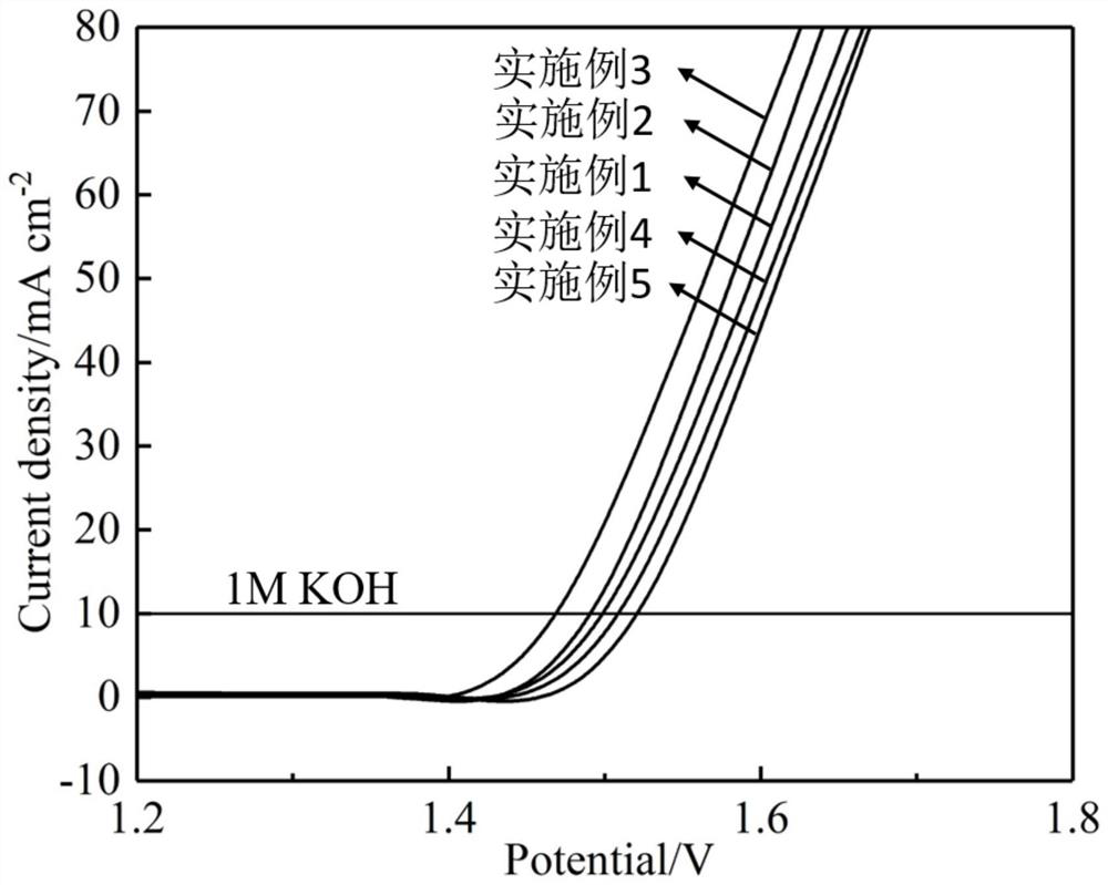 A kind of preparation method of bi@nife-ldh/nf composite material