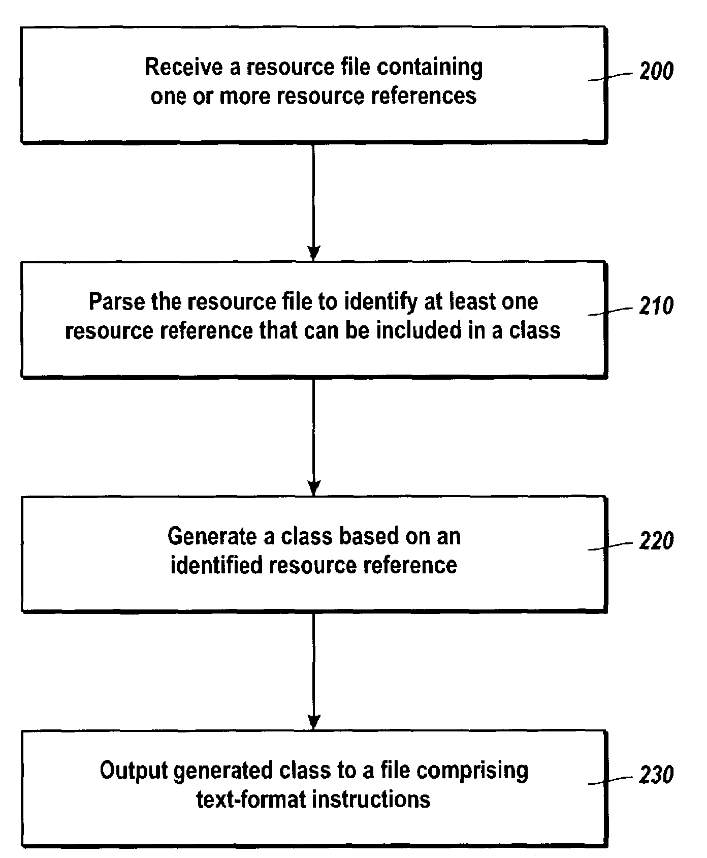 Generating program classes for use with localized resources