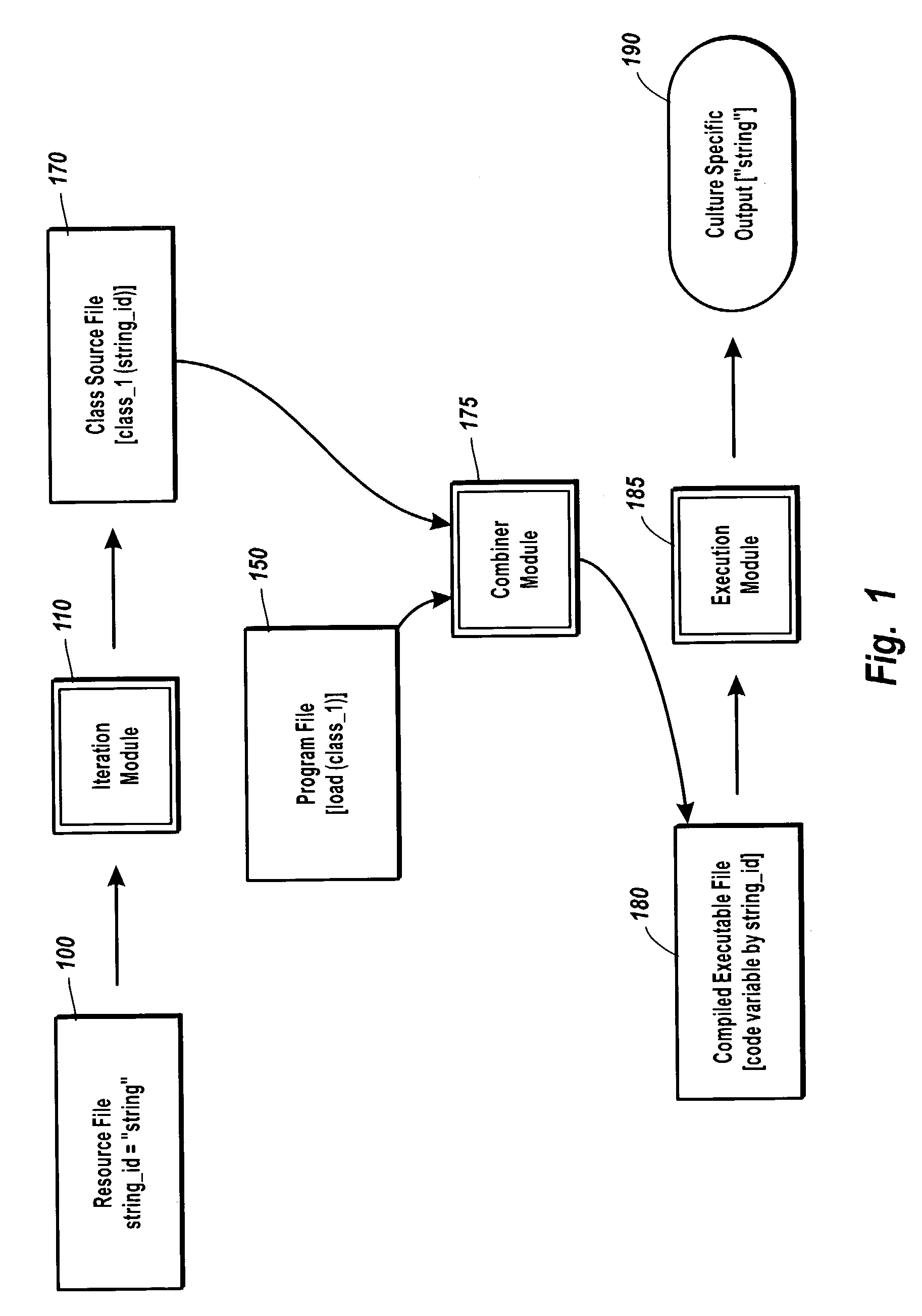 Generating program classes for use with localized resources