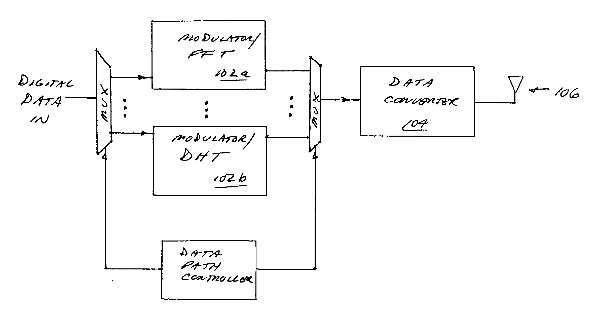 Holographic communications using multiple code stages